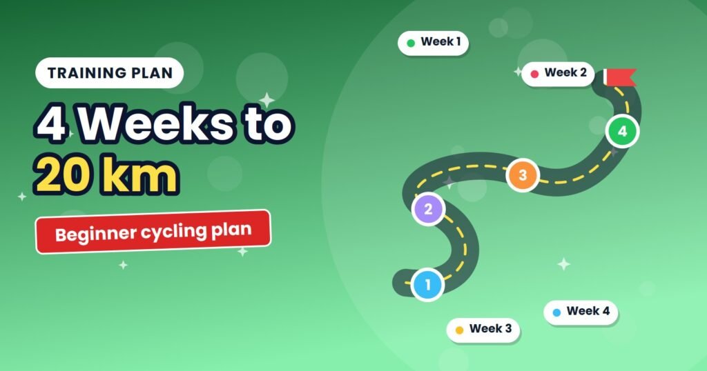 Winding road with four numbered week markers and a finish flag